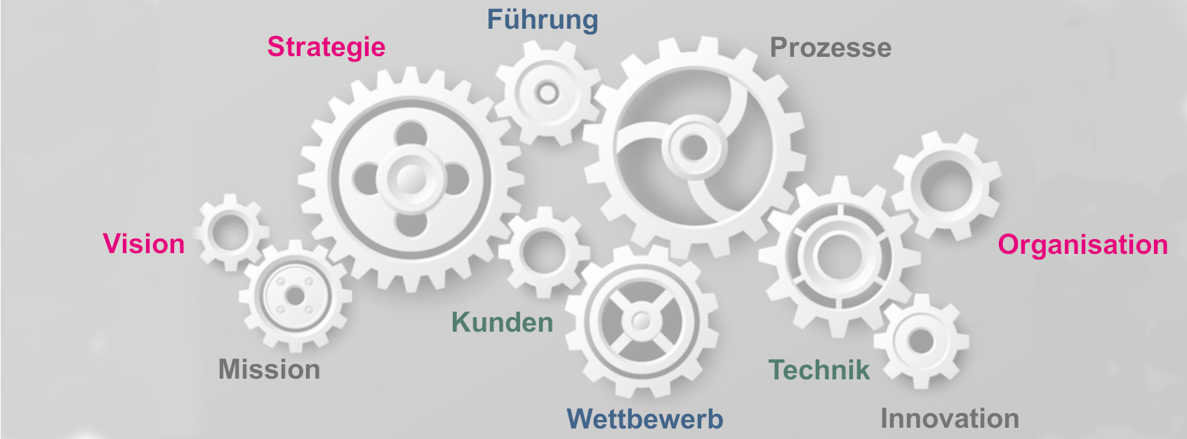 Systemisch Denken berücksichtigt die Wechselwirkung zwischen Unternehmensbereichen